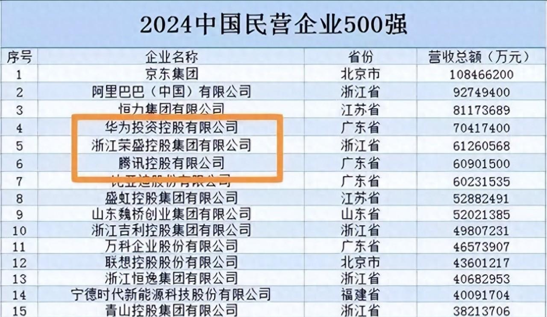必发官网-中国又一黑马诞生！年入6126亿远超腾讯小米，三年级毕业的他凭啥